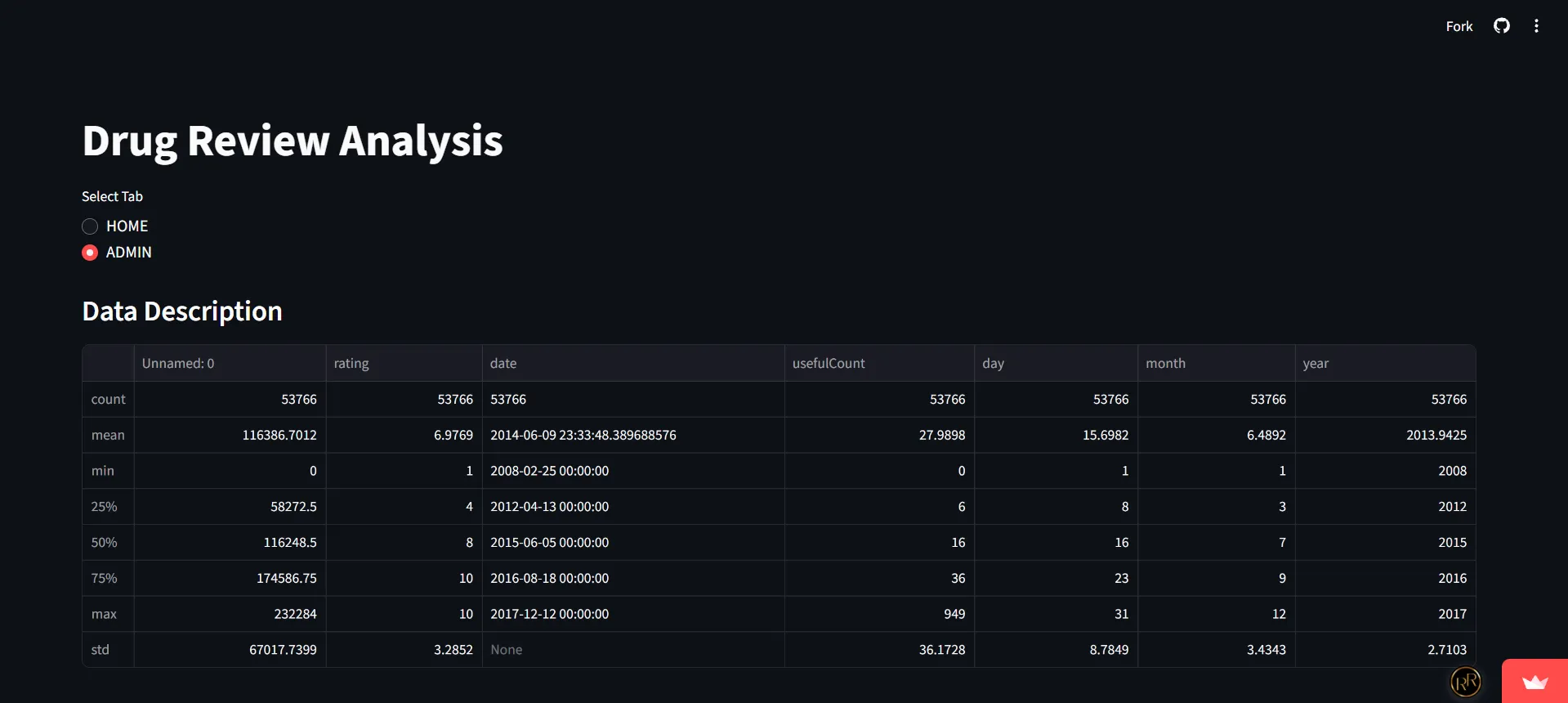 ML Project Drug Review Dataset